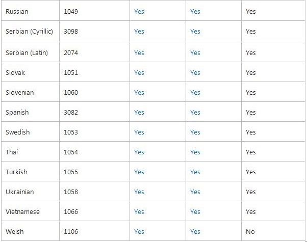 Language packs supported in sharepoint 4